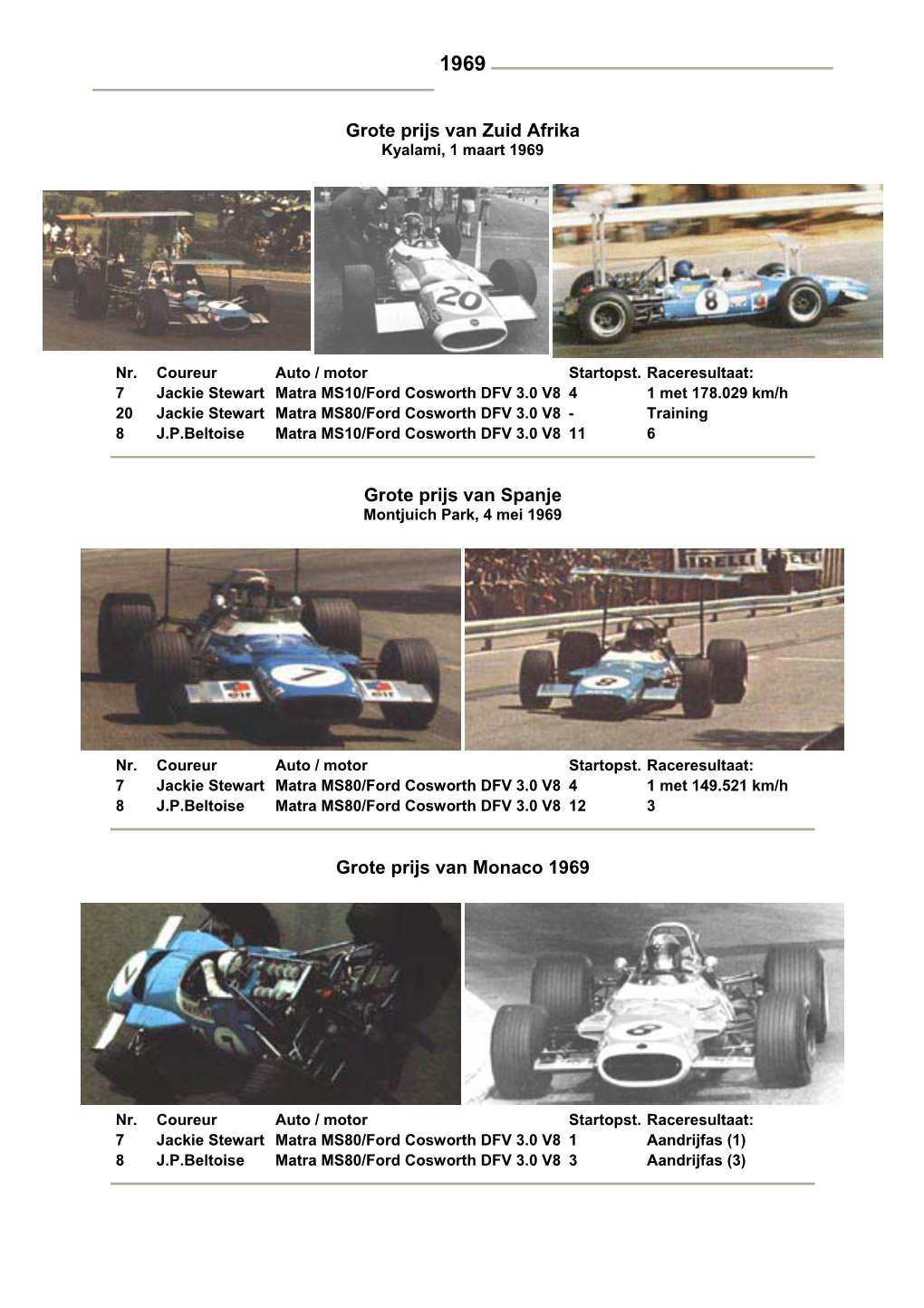Formule 1 1969