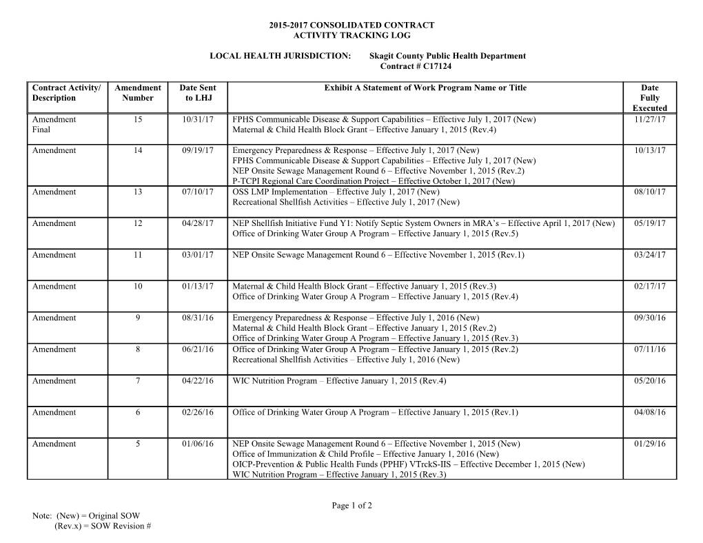 2015-2017 Concon Activity Tracking Log Skagit