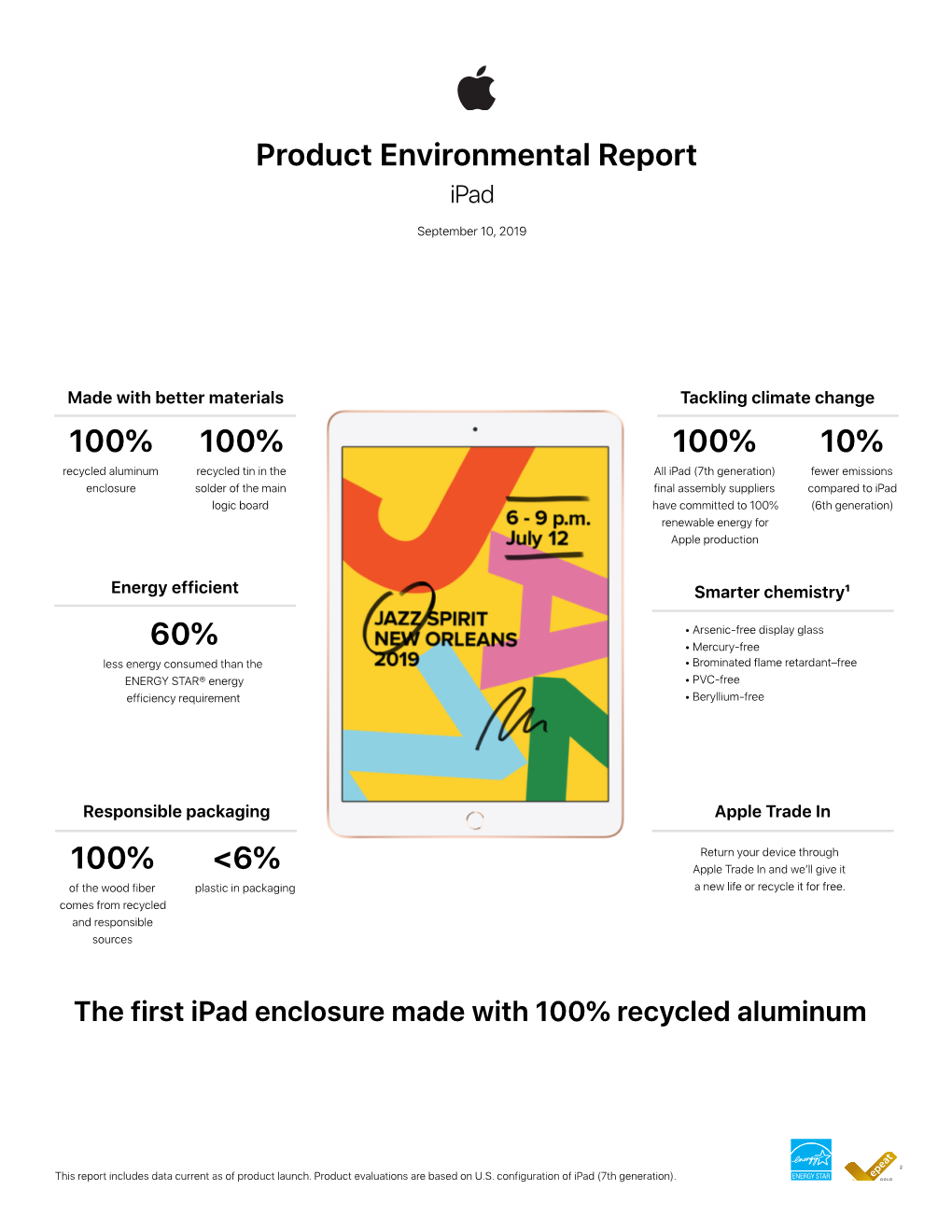 Ipad Environmental Report September 2019