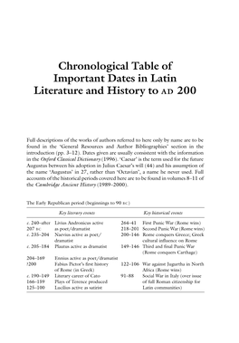 Chronological Table of Important Dates in Latin Literature and History to AD 200