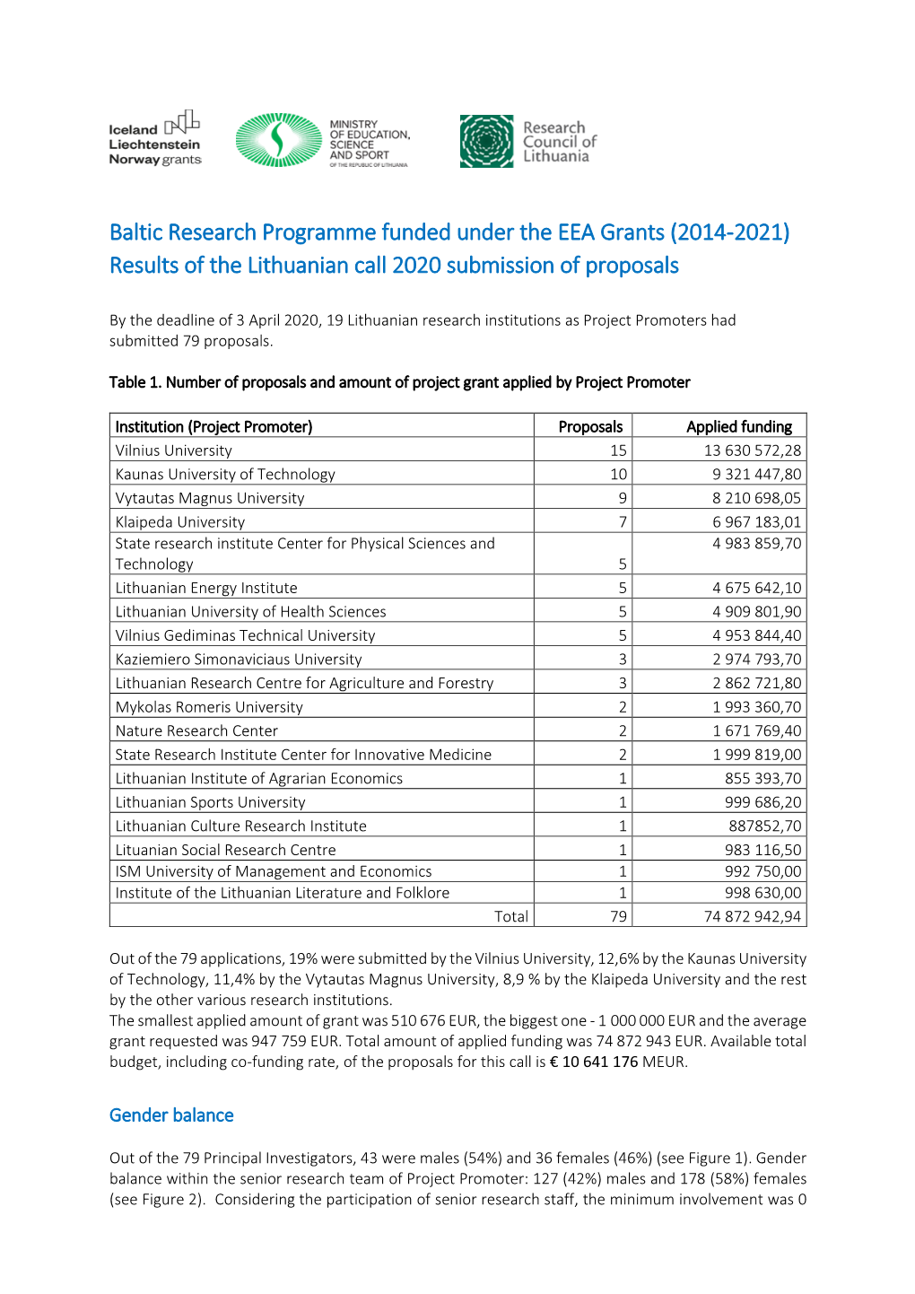 Baltic Research Programme Funded Under the EEA Grants (2014-2021) Results of the Lithuanian Call 2020 Submission of Proposals