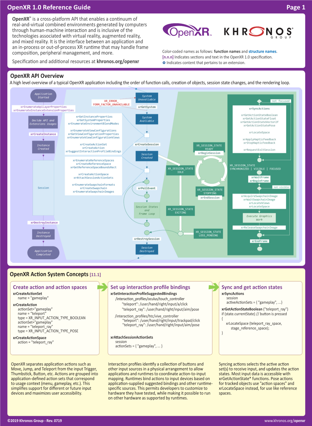 Openxr 1.0 Reference Guide Page 1