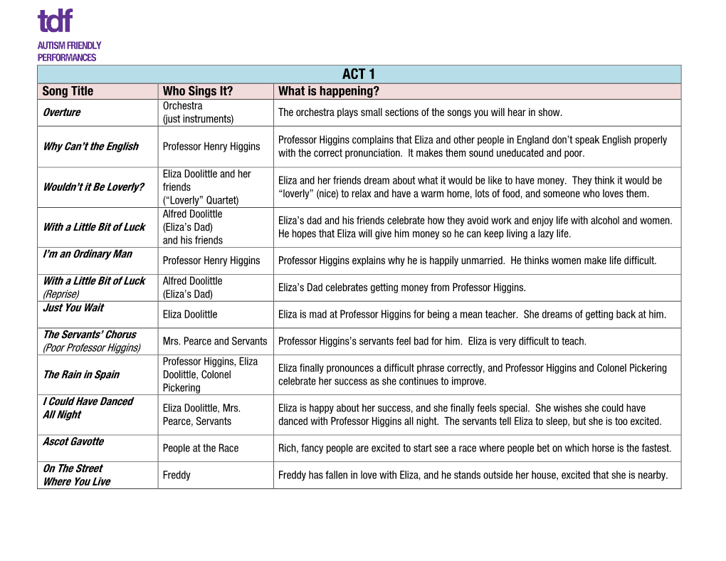Song Title Who Sings It? What Is Happening? Orchestra Overture the Orchestra Plays Small Sections of the Songs You Will Hear in Show