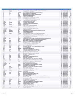 Final Dividend 2017-18.Pdf