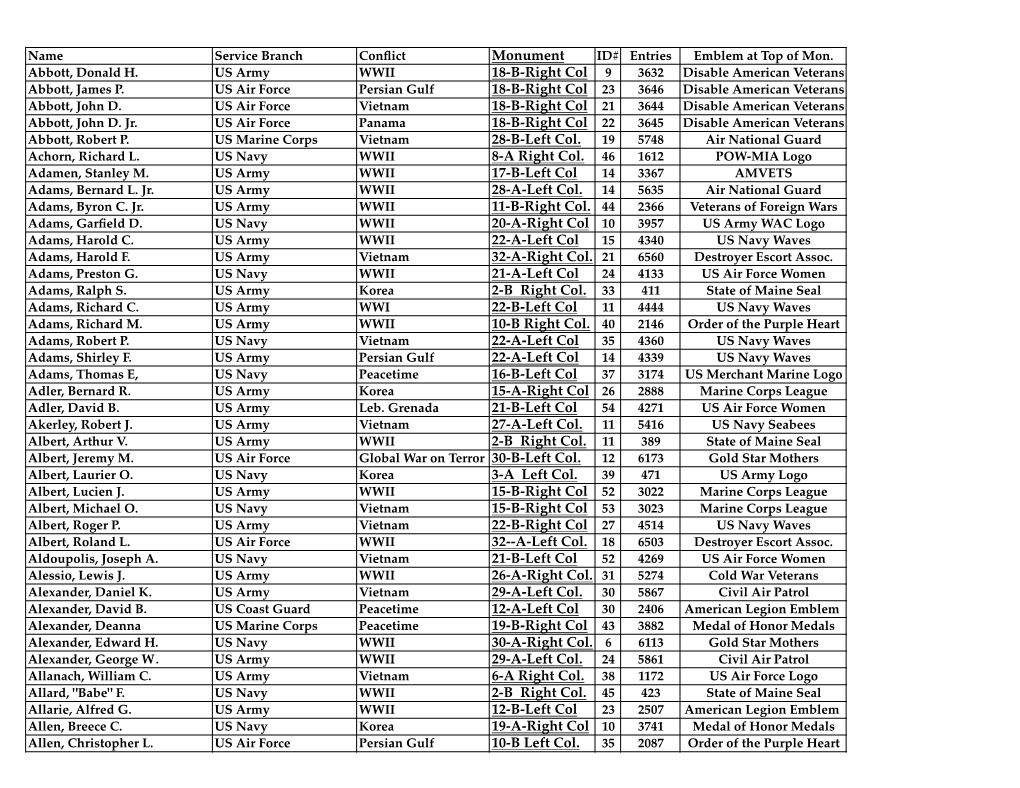 Veterans Memorial (By Names & Numbers).Xlsx