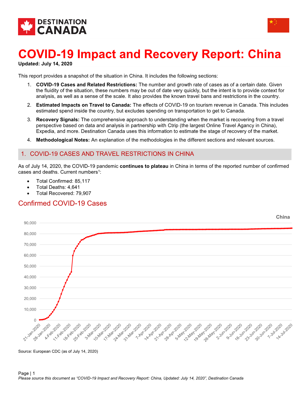 China Updated: July 14, 2020