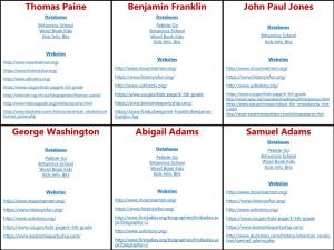 Benjamin Franklin John Paul Jones Databases Databases