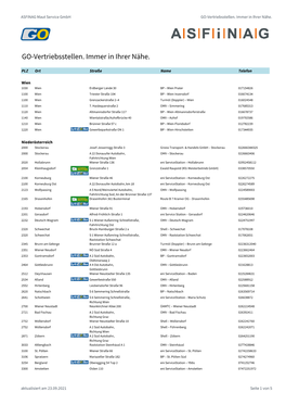 Liste Der GO-Vertriebsstellen