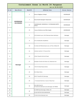 Containment Zones in North 24 Parganas |As on 06-06-2020|