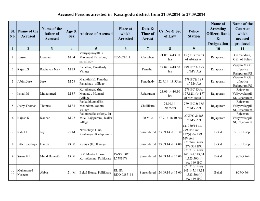 Accused Persons Arrested in Kasargodu District from 21.09.2014 to 27.09.2014