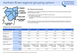 Northern Rivers Regional Grouping Options