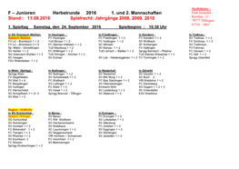 F – Junioren Herbstrunde 2016 1. Und 2