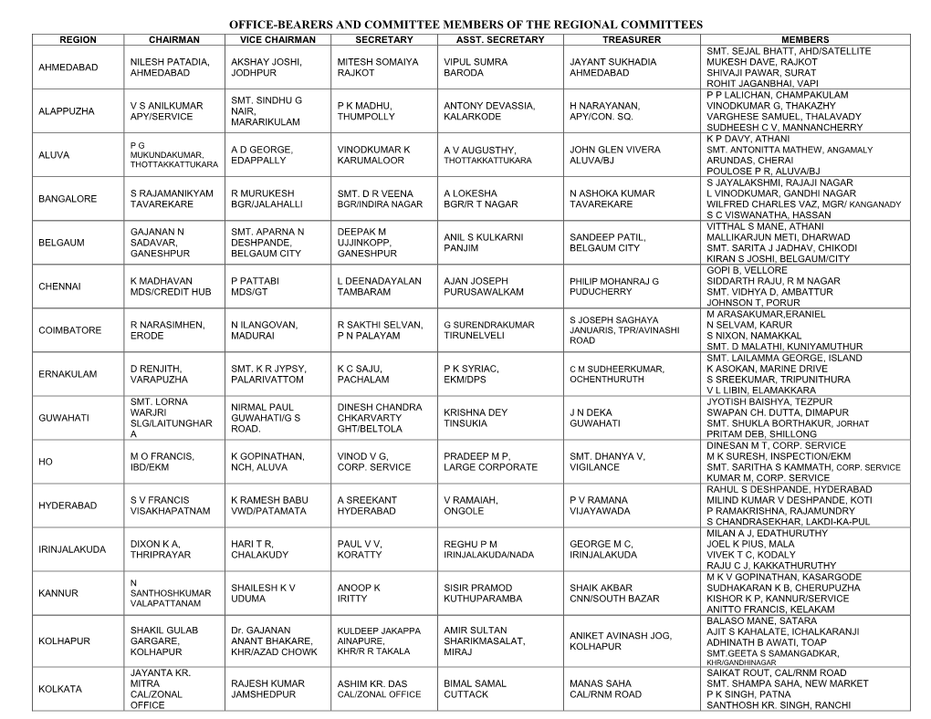 Office-Bearers and Committee Members of the Regional Committees