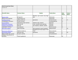 Island County Rare Plants County List