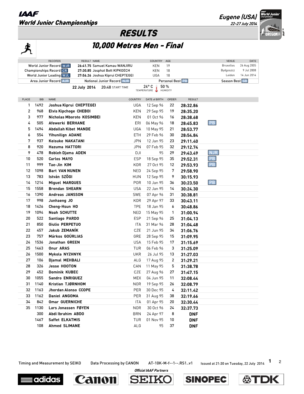 RESULTS 10,000 Metres Men - Final