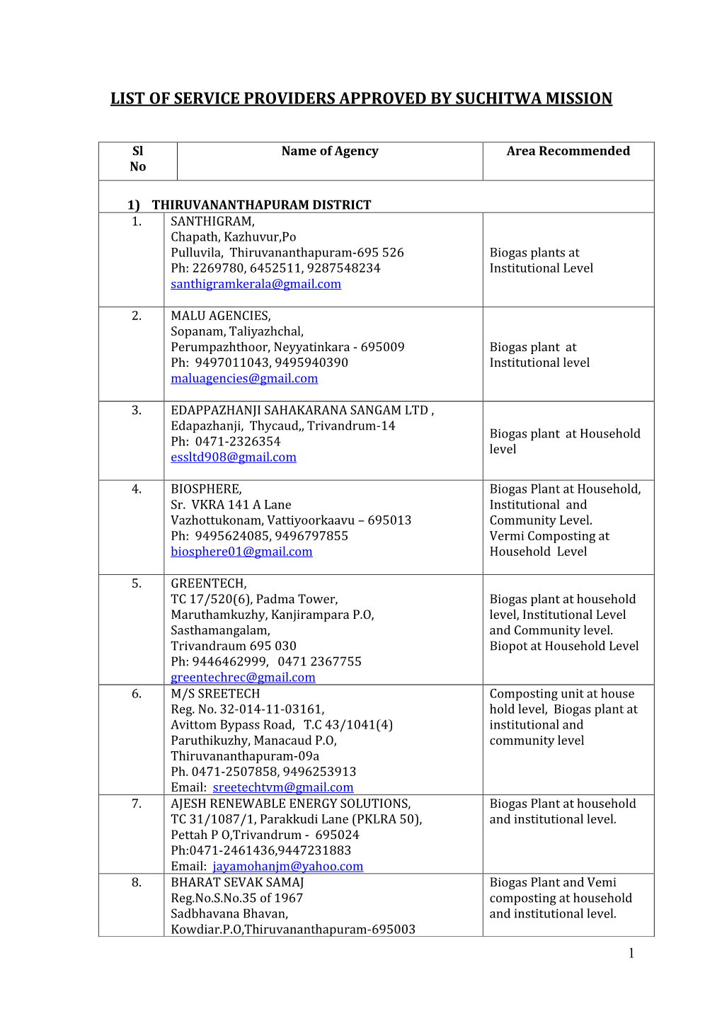 List of Service Providers Approved by Suchitwa Mission