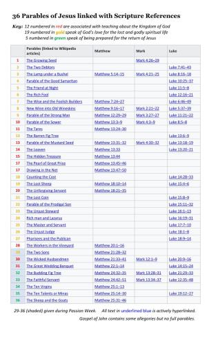 36 Parables of Jesus Linked with Scripture References