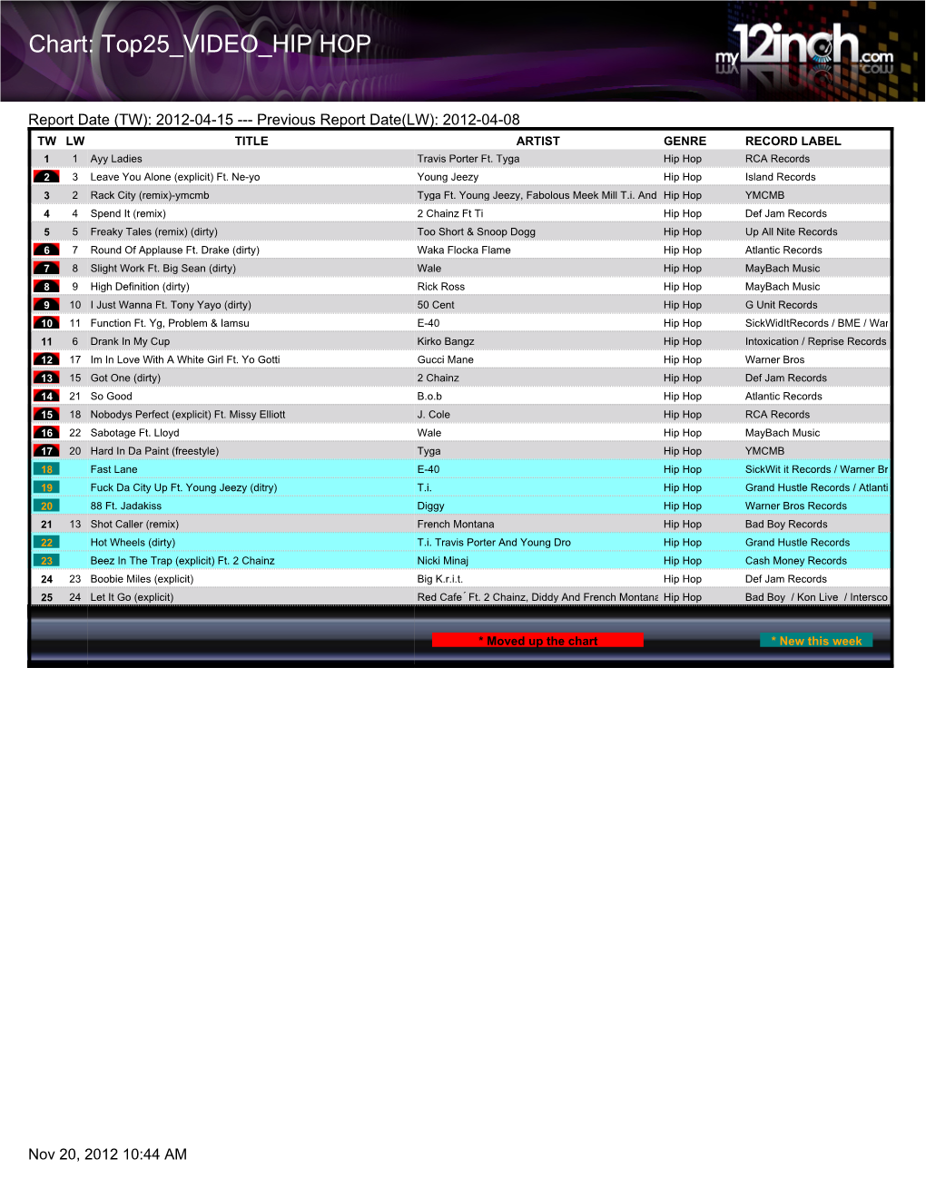 Chart: Top25 VIDEO HIP HOP