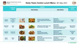 Early Years Centre Lunch Menu: W1 May 2021