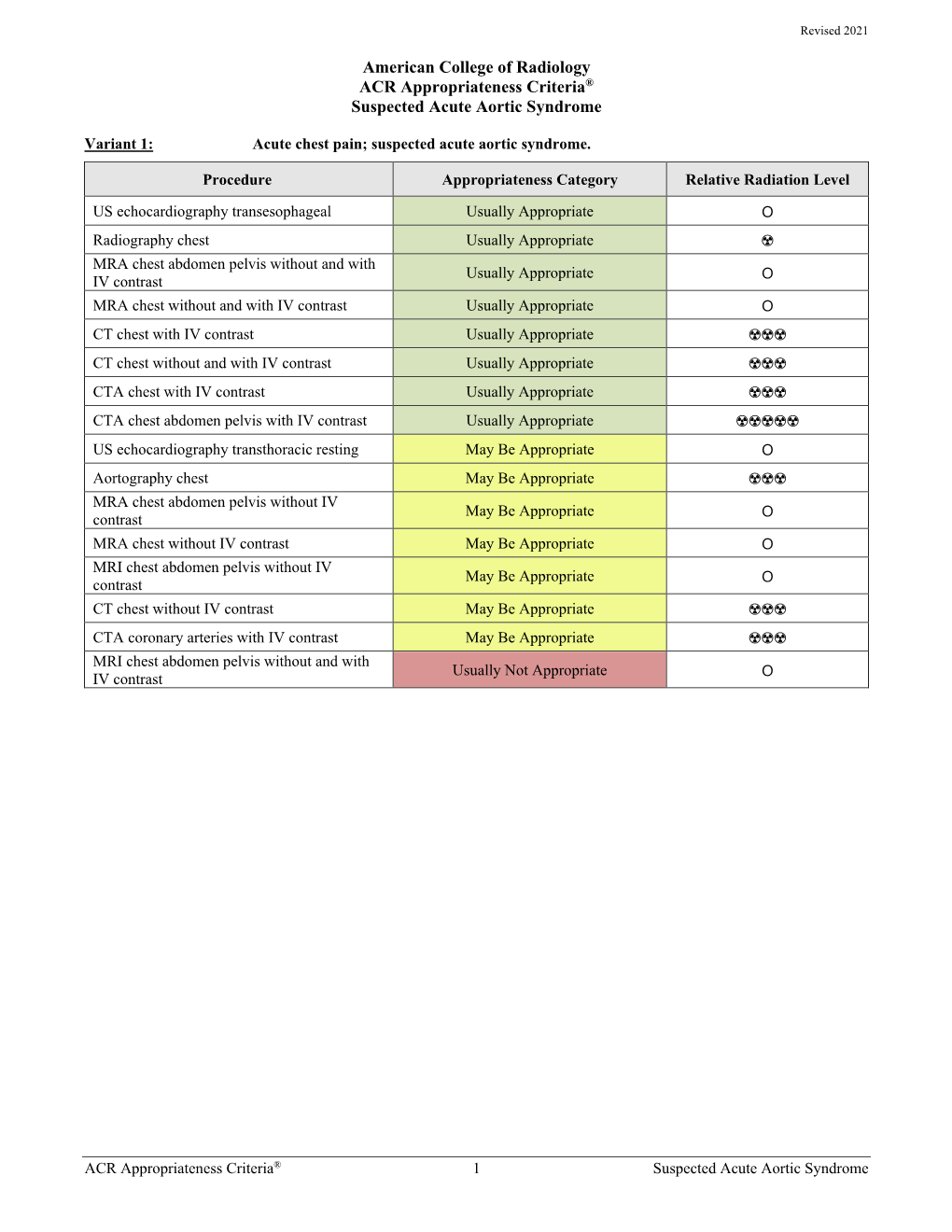 Acute Chest Pain-Suspected Aortic Dissection