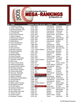 Bbiz-2009 Mega Rankings