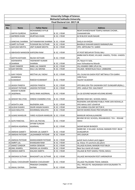 University College of Science Mohanlal Sukhadia University Final Electoral List- 2017-18 Voter No