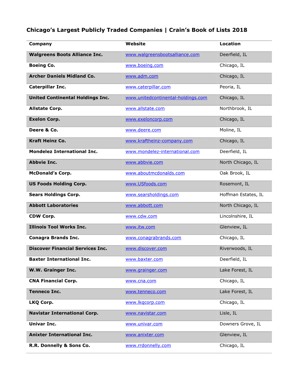 Chicago's Largest Publicly Traded Companies | Crain's Book of Lists