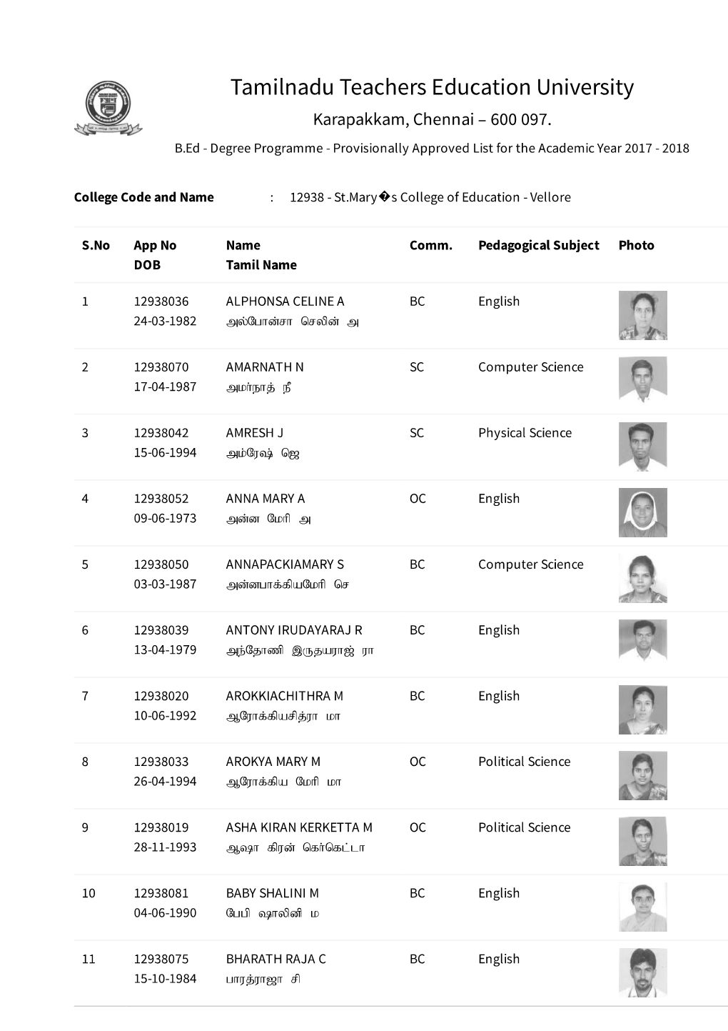 Student Details 2017 – 2019