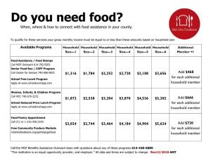 Do You Need Food? When, Where & How to Connect with Food Assistance in Your County