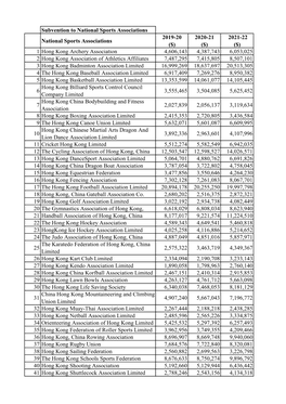 Sports Subvention Scheme