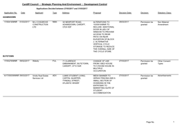 Strategic Planning and Environment : Development Control