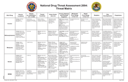 National Drug Threat Assessment 2004: Threat Matrix