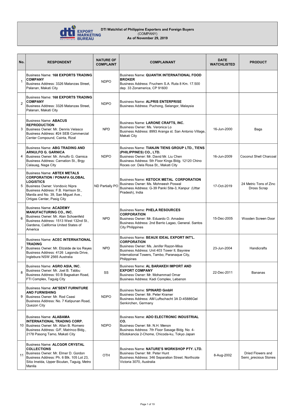 168 EXPORTS TRADING COMPANY Business Ad