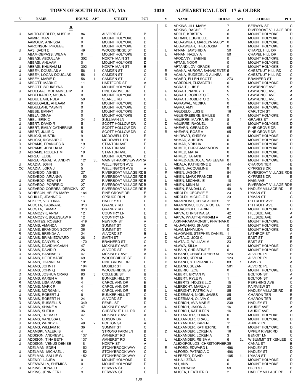 2020 Street List by Name (PDF)