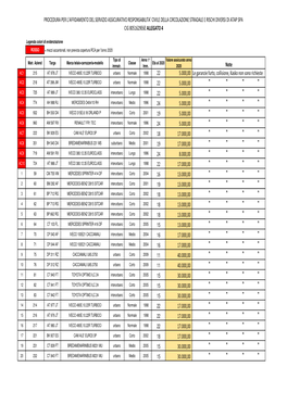 Allegato 4 – Libro Matricola 2020 Lotto 1