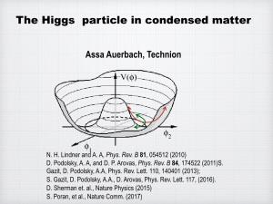 The Higgs Particle in Condensed Matter