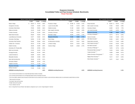 Duquesne University Consolidated Tuition and Fees Increase Schedule: Benchmarks Fiscal Year 2021