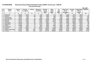 UTTARAKHAND Sectorwise Gross District Domestic Product (GDDP ) for the Year : 2005-06 ( at Current Prices) Rs Lakh Sr