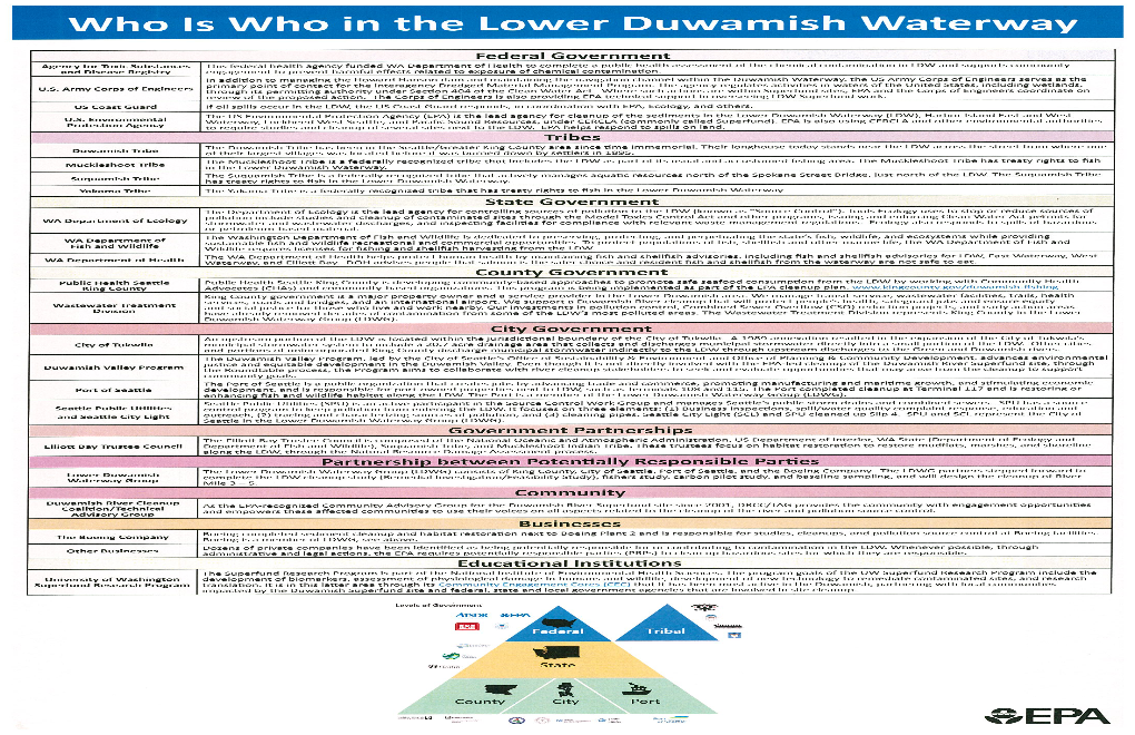 Who Is Who in the Lower Duwamish Waterway