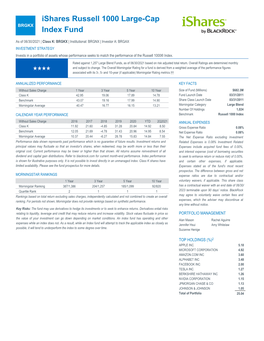 Ishares Russell 1000 Large-Cap Index Fund Fact Sheet