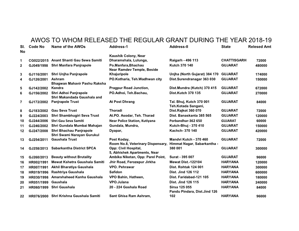 Grant Relesed 2018-19 (Regular).Xlsx