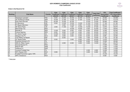 2019/20 Participants & Coefficients