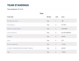 Team Standings