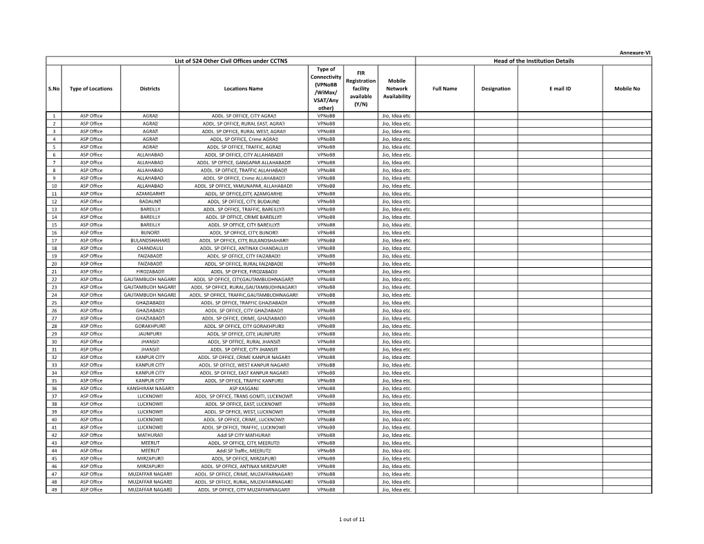 List of 524 Other Civil Offices Under CCTNS Head of the Institution Details