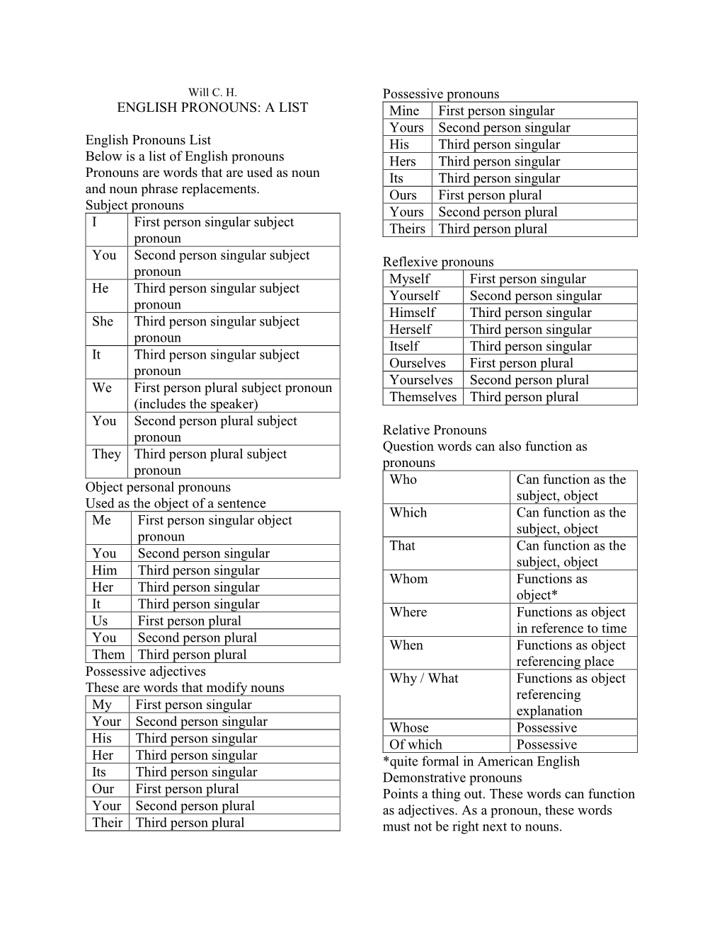 English Pronouns