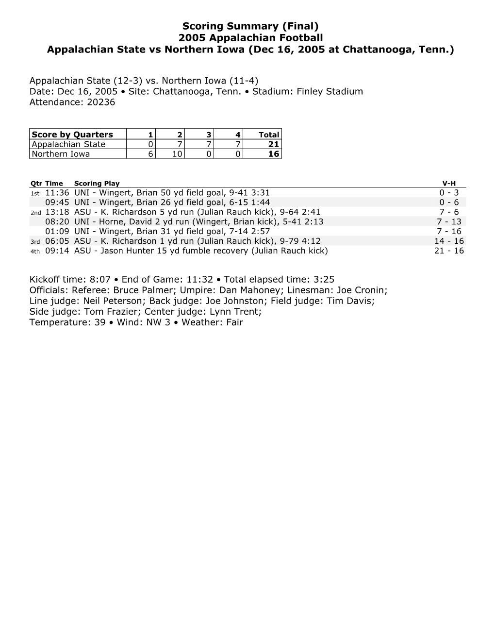 2005 Appalachian Football Appalachian State Vs Northern Iowa (Dec 16, 2005 at Chattanooga, Tenn.)