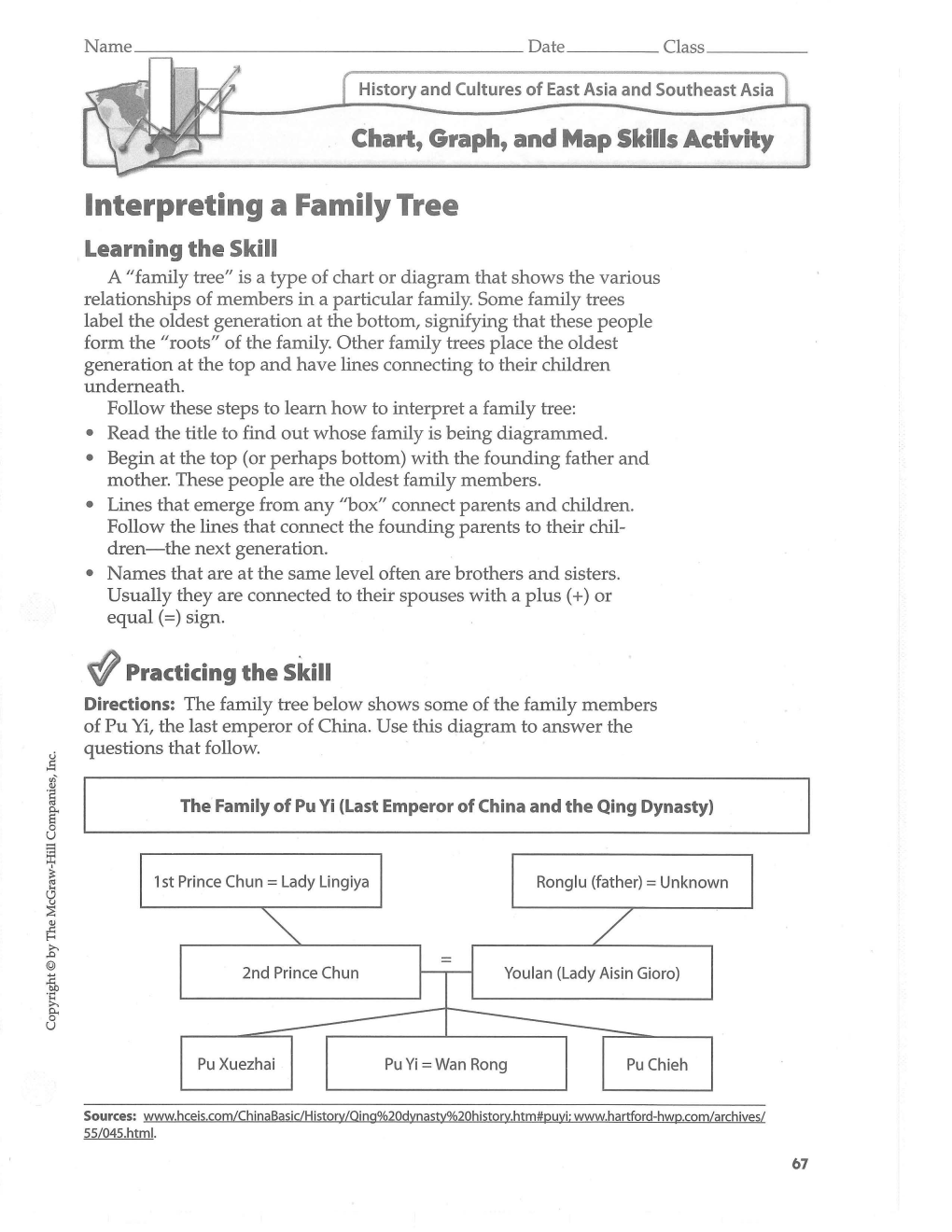 Chart, Graph, and Map Skills Activity