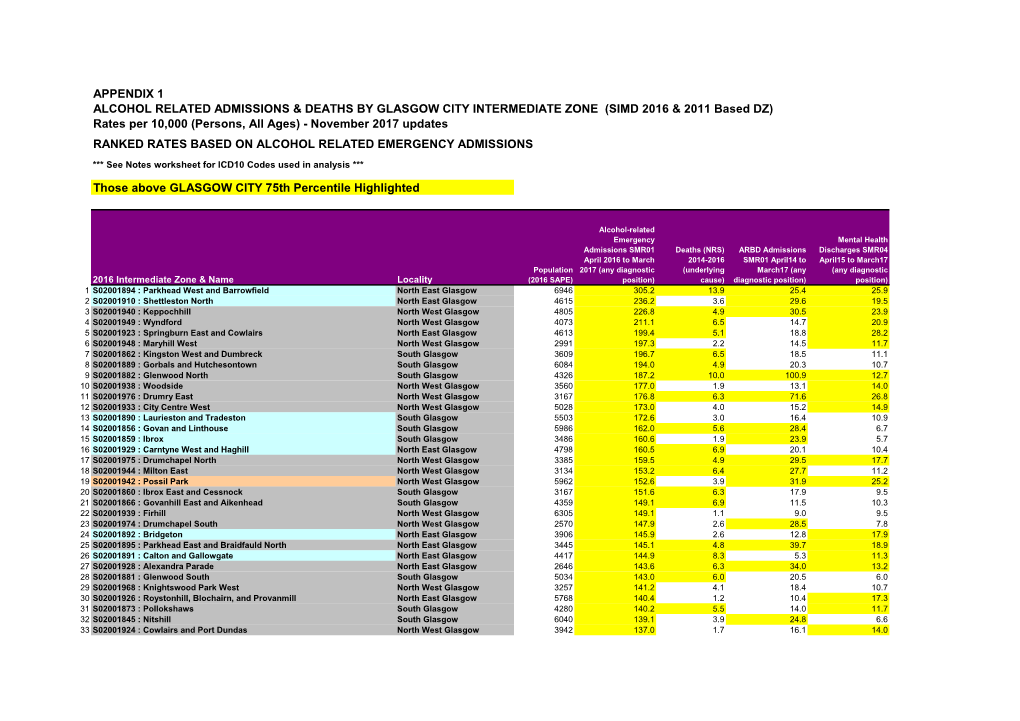 Appendix 1 Alcohol Related