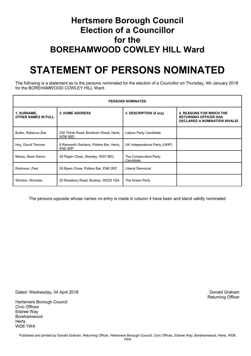 Statement of Persons Nominated Borehamwood Cowley Hill