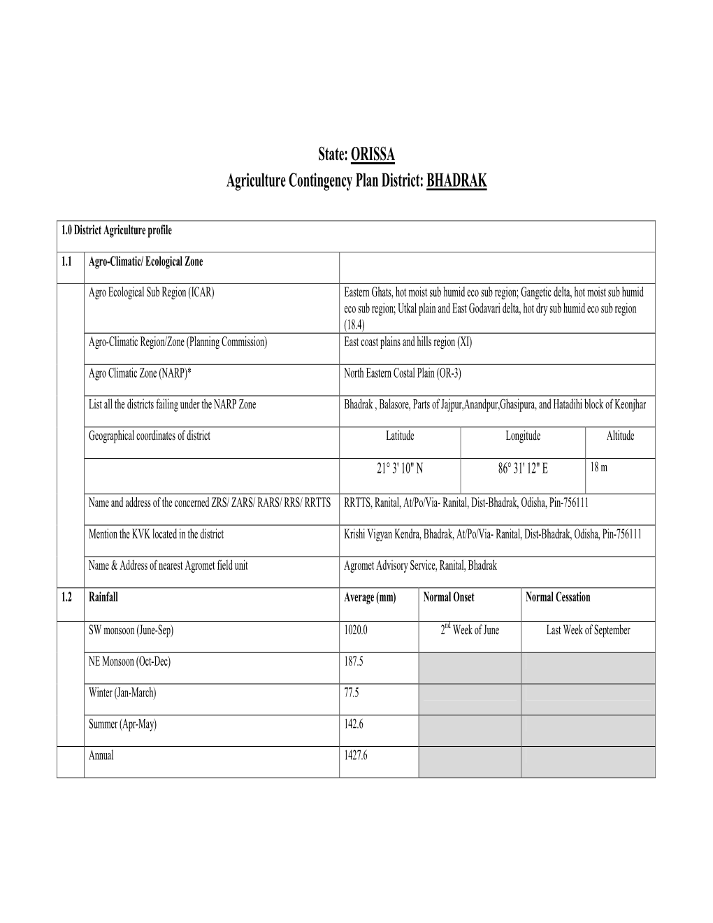 State: ORISSA Agriculture Contingency Plan District: BHADRAK